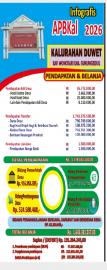 PERKAL NO 7 TAHUN 2025 TENTANG ANGGARAN PENDAPATAN DAN BELANJA KALURAHAN DUWET (APBKal) TAHUN 2026